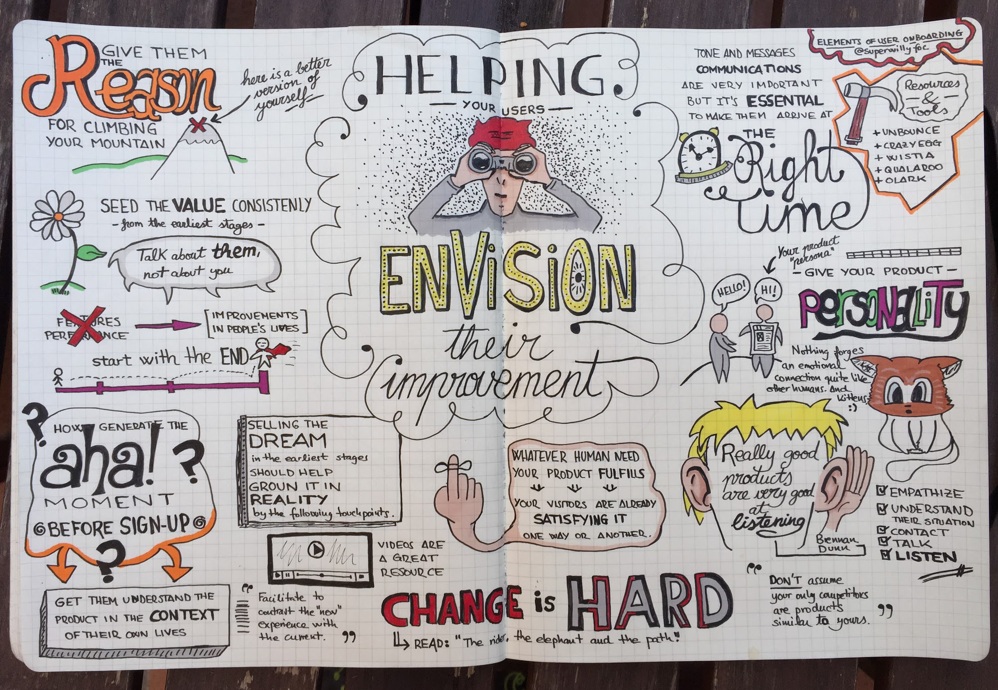 Foto de apuntes visuales sobre el libro User Onboarding de Samuel Hulik