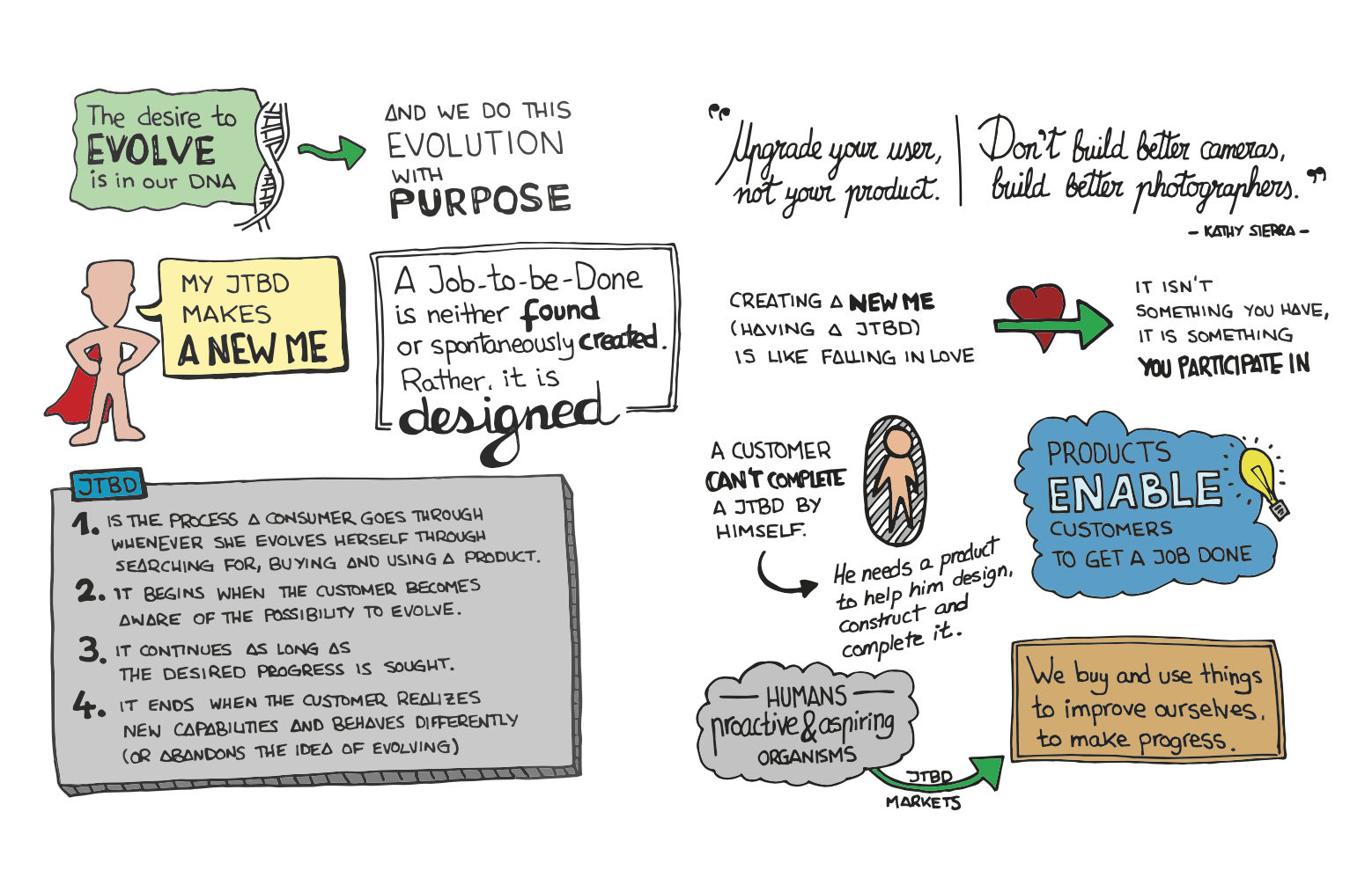 Un ejemplo de un par de páginas de los sketchnotes del libro