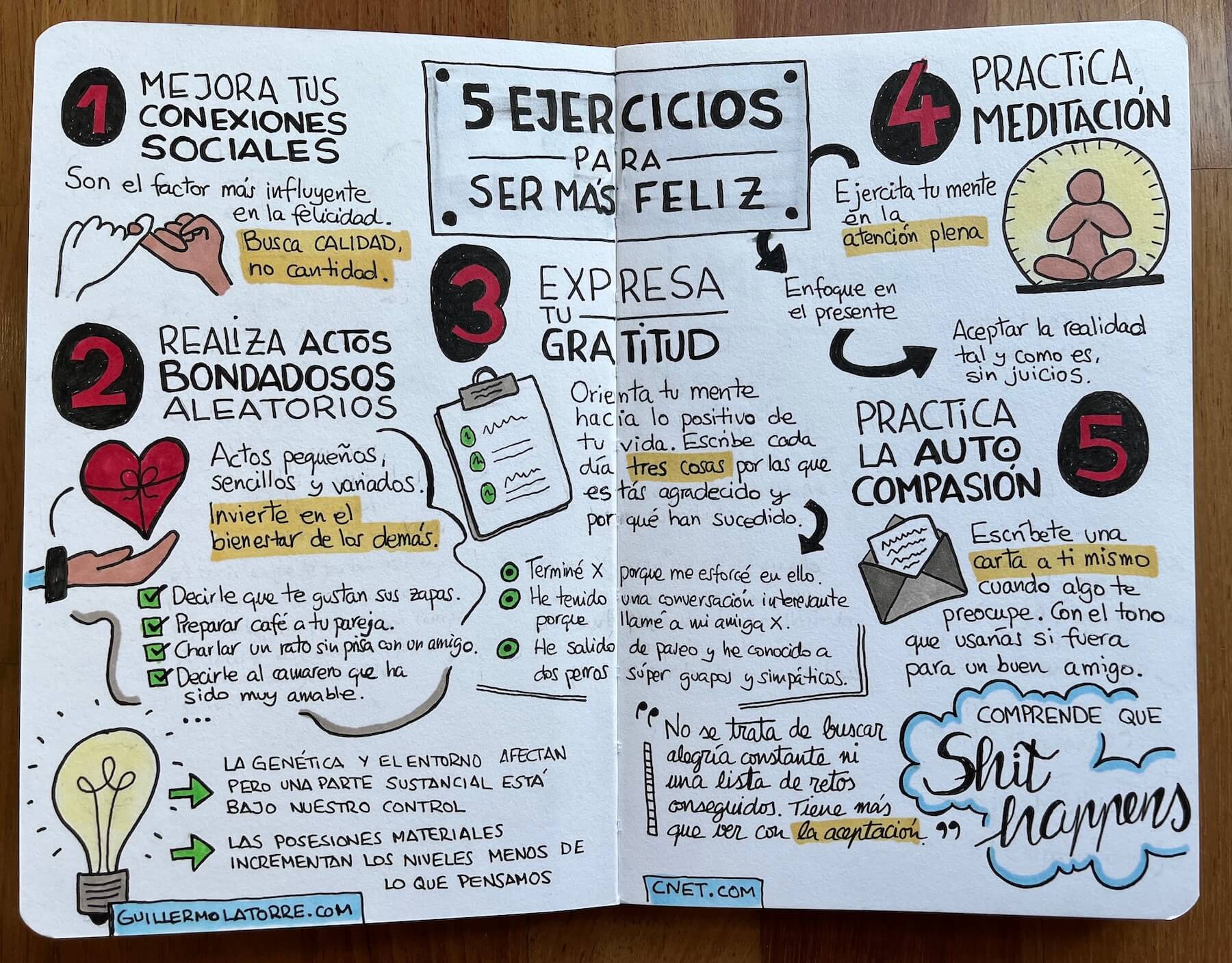 Apuntes visuales del artículo sobre 5 ejercicios para ser más feliz