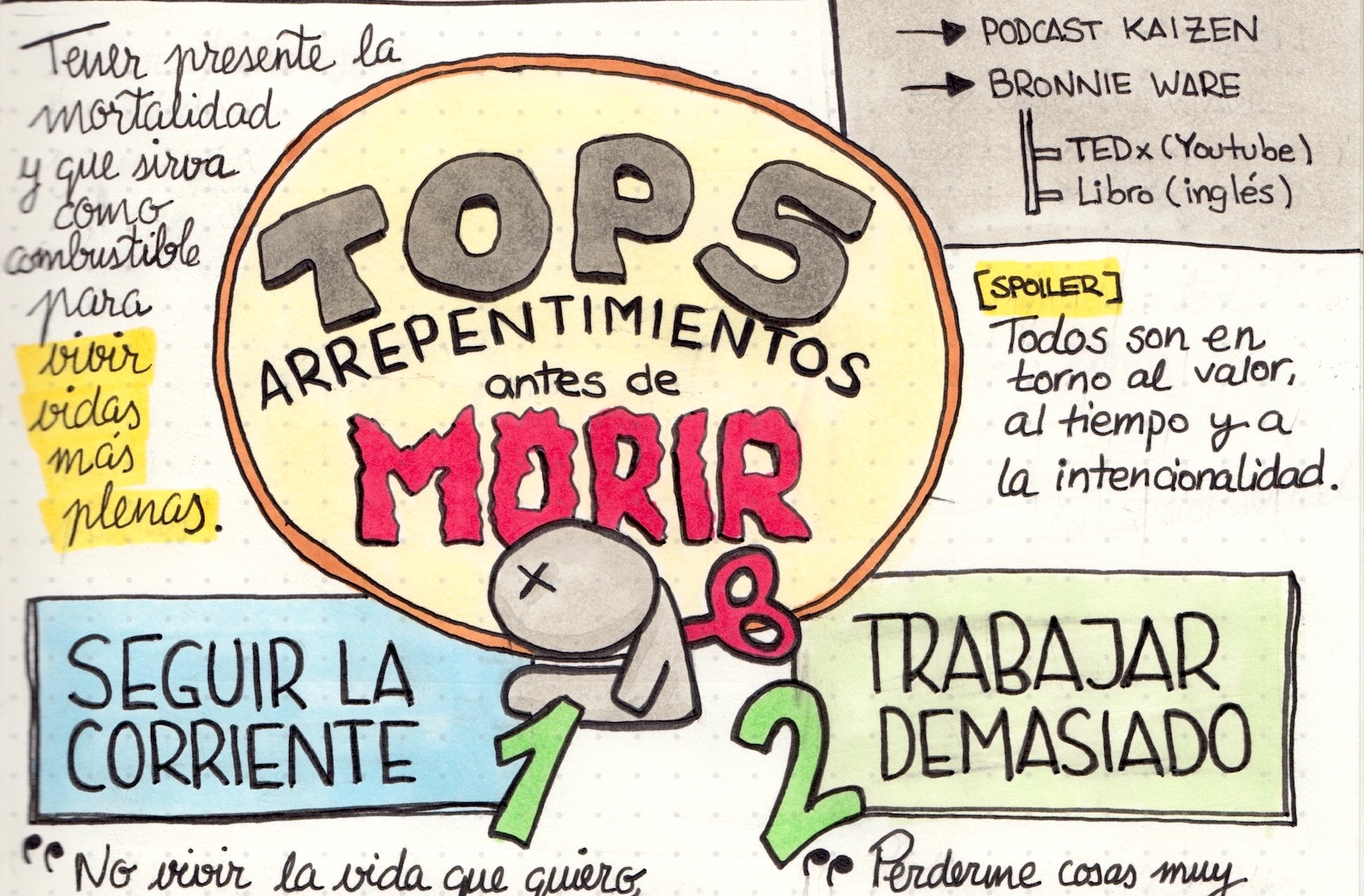 Apuntes visuales con los 5 arrepentimientos