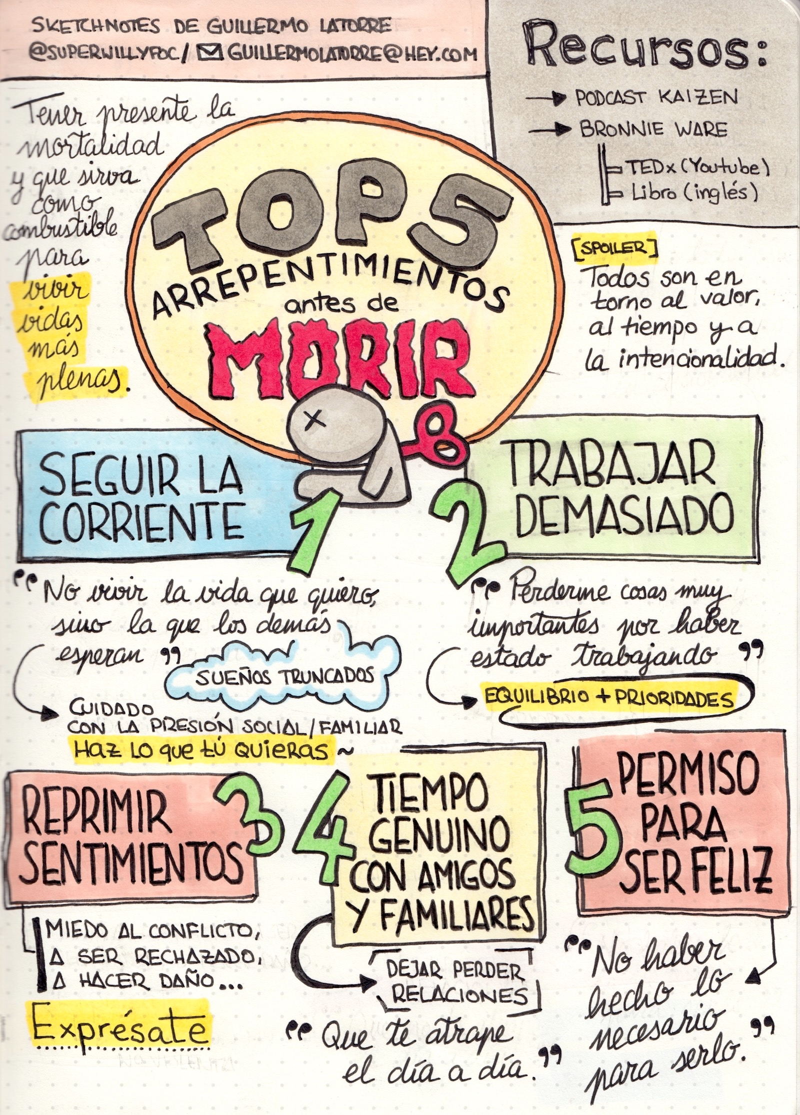 Apuntes visuales con los 5 arrepentimientos.